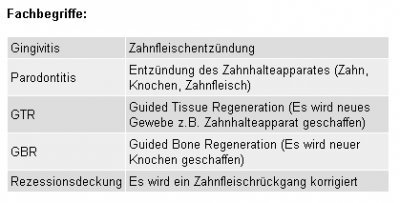 parodontose fachbegriffe